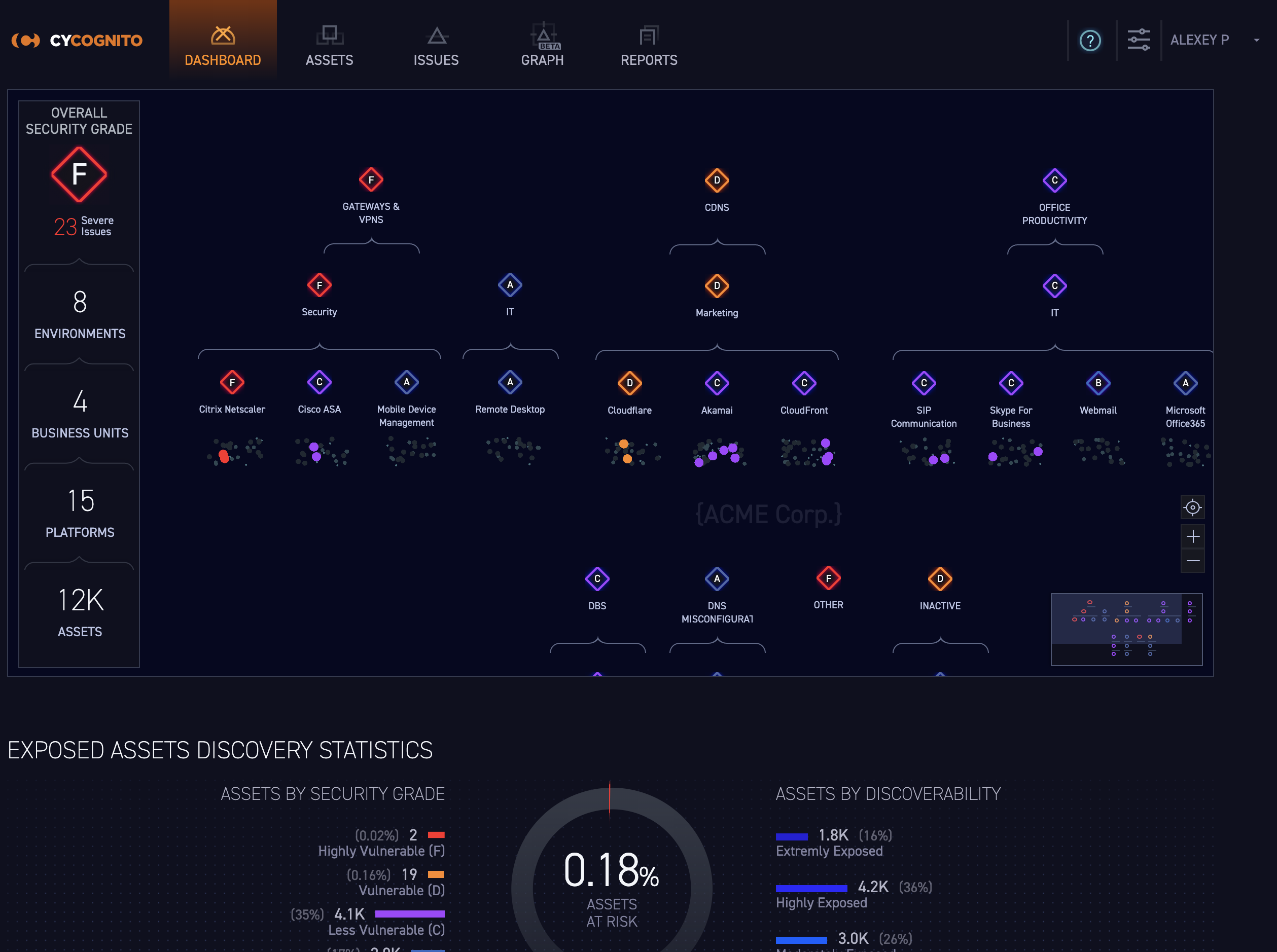 CyCognito — Platform Overview and Key Features