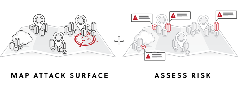 External Attack Surface Management (EASM): Ultimate Guide | CyCognito
