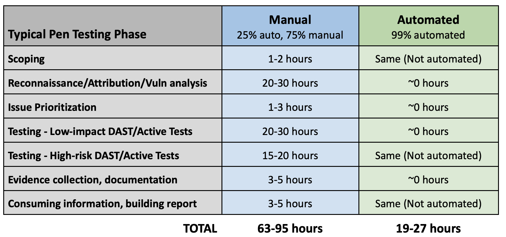 Automated Pen Testing for Efficient Red Teaming | CyCognito Blog