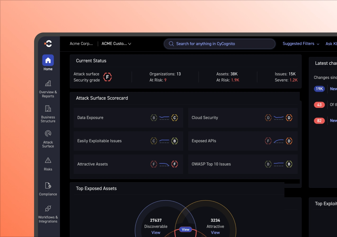 CyCognito platform dashboard