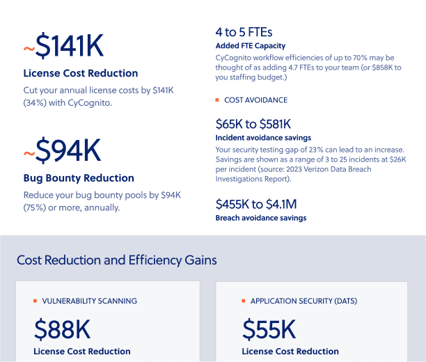 Discover Hidden Savings In Your Security Stack