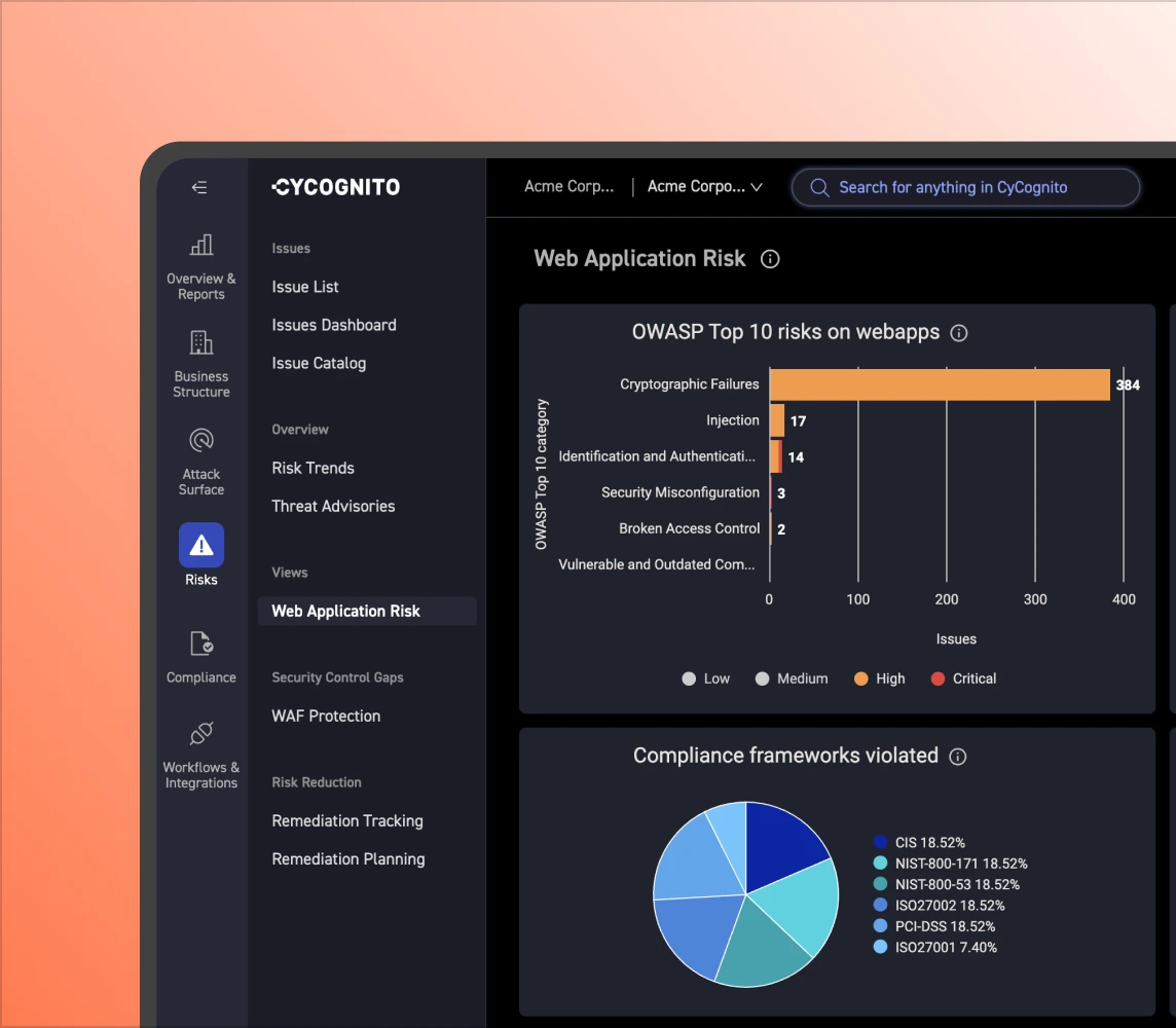 Early warning of violations