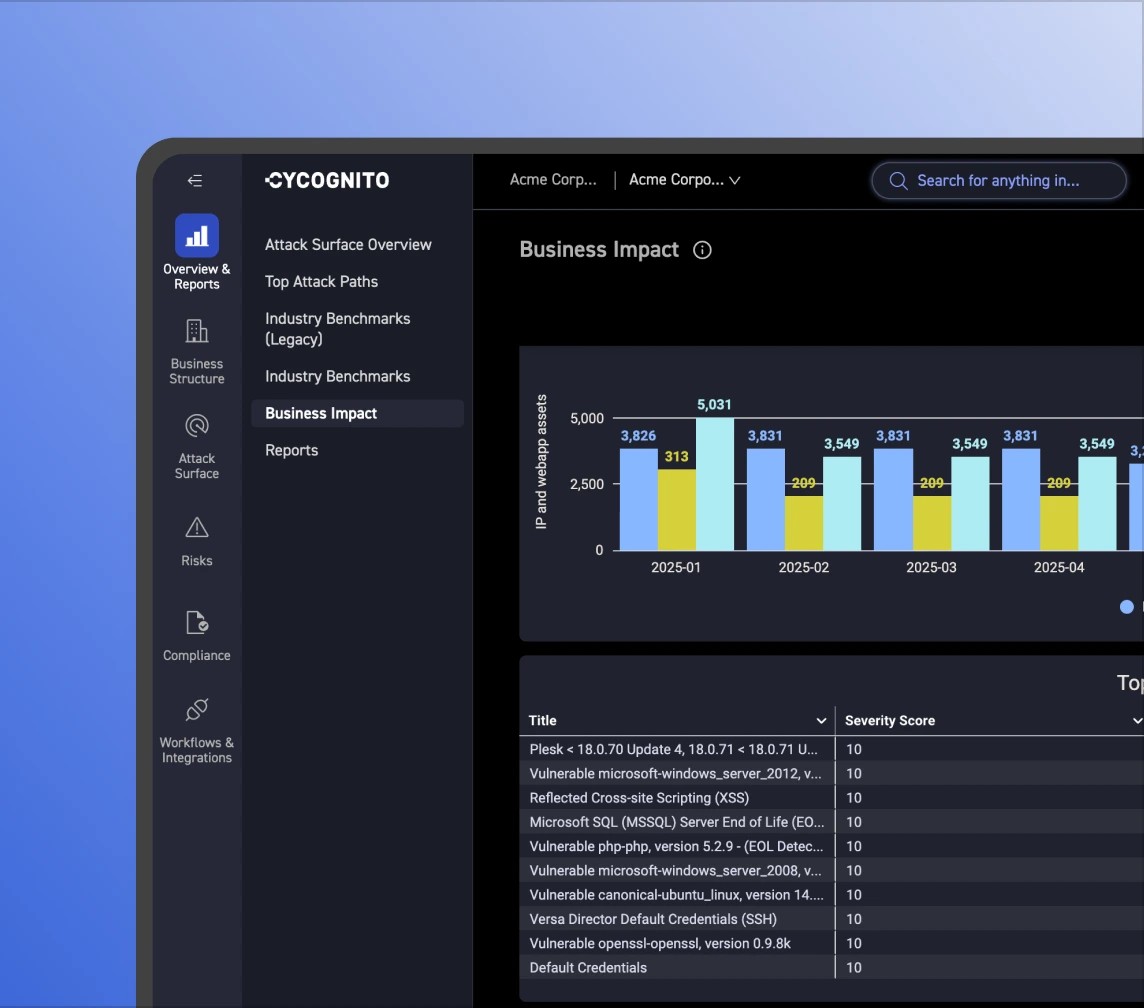 Get Broad, Continuous Validation