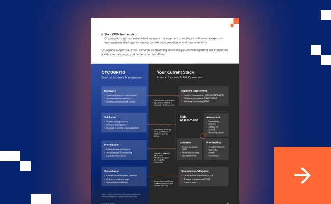 CTEM: Continuous Threat Exposure Management