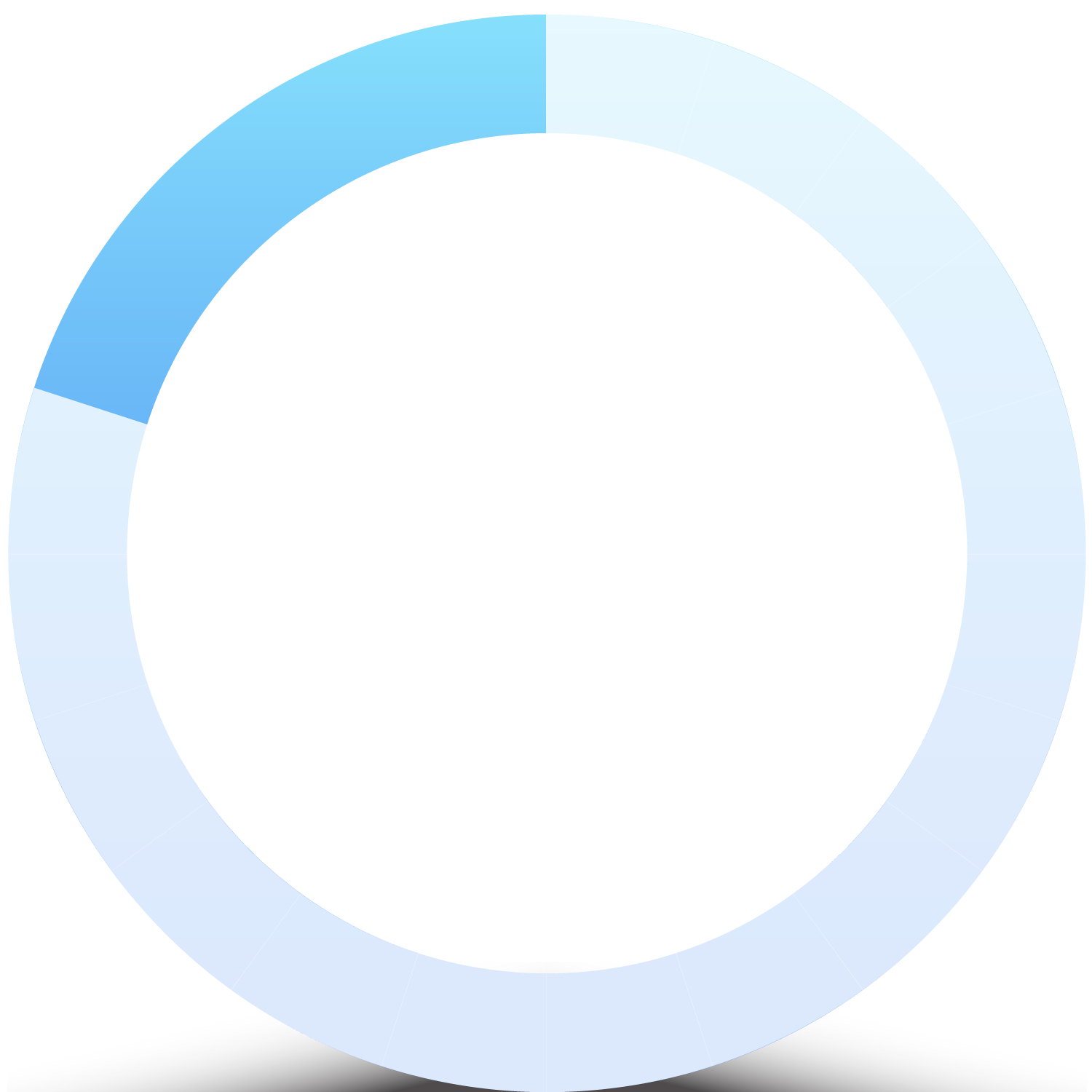 18%