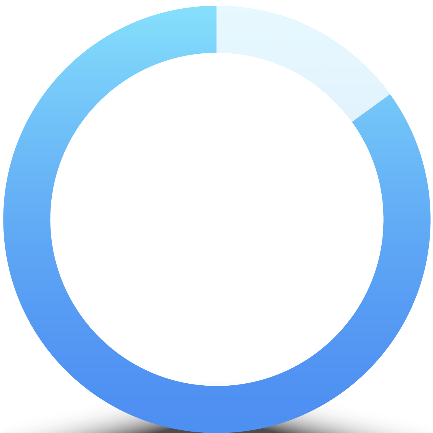 83%