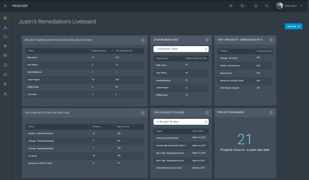 Rapid7 dashboard - Vulnerability Management Tool