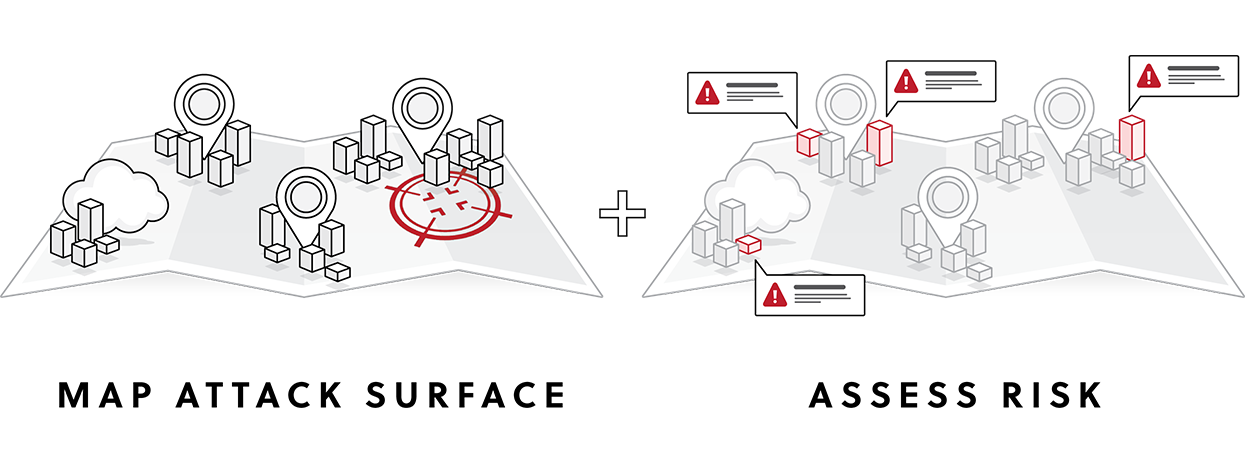 Map Your Attack Surface and Assess Risk