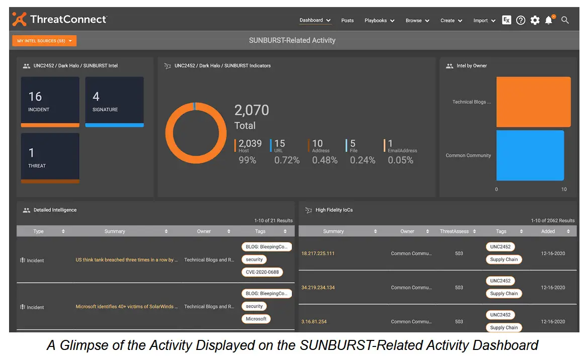ThreatConnect