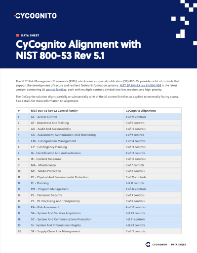 CyCognito Alignment with NIST 800-53