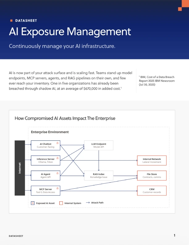 AI Exposure Management